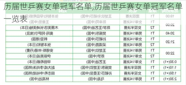 历届世乒赛女单冠军名单,历届世乒赛女单冠军名单一览表