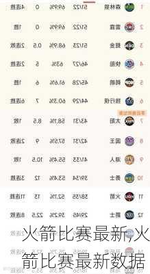 火箭比赛最新,火箭比赛最新数据