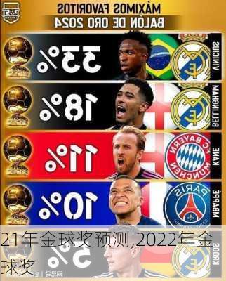21年金球奖预测,2022年金球奖