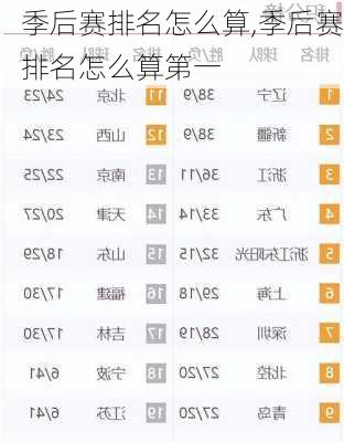 季后赛排名怎么算,季后赛排名怎么算第一