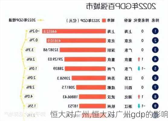 恒大对广州,恒大对广州gdp的影响
