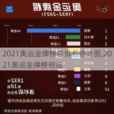 2021奥运金牌榜总排名统计图,2021奥运金牌榜明细