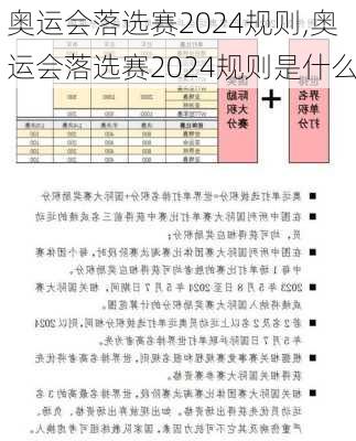 奥运会落选赛2024规则,奥运会落选赛2024规则是什么