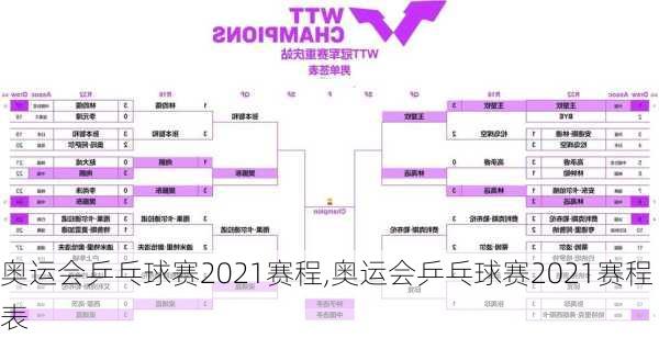 奥运会乒乓球赛2021赛程,奥运会乒乓球赛2021赛程表