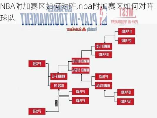 NBA附加赛区如何对阵,nba附加赛区如何对阵球队