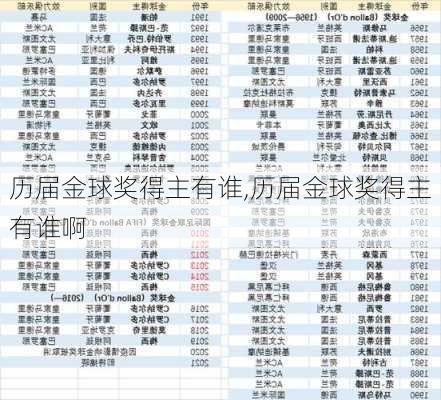历届金球奖得主有谁,历届金球奖得主有谁啊
