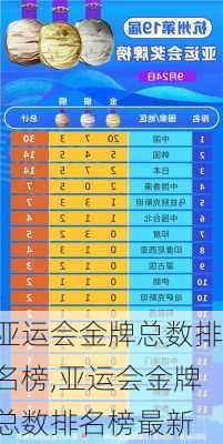 亚运会金牌总数排名榜,亚运会金牌总数排名榜最新