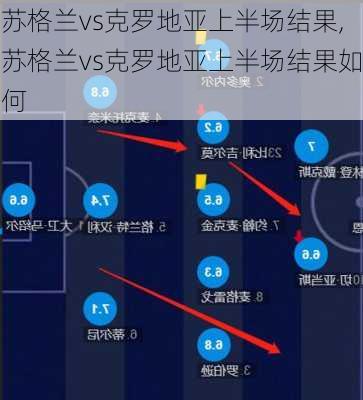苏格兰vs克罗地亚上半场结果,苏格兰vs克罗地亚上半场结果如何