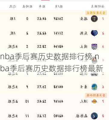nba季后赛历史数据排行榜,nba季后赛历史数据排行榜最新