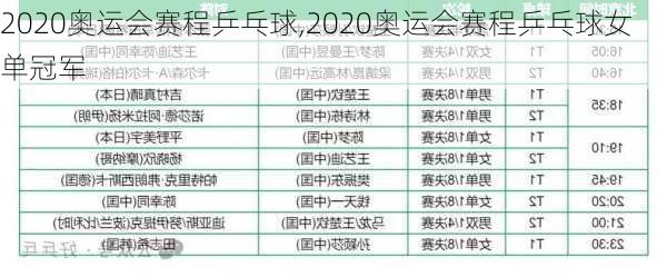 2020奥运会赛程乒乓球,2020奥运会赛程乒乓球女单冠军