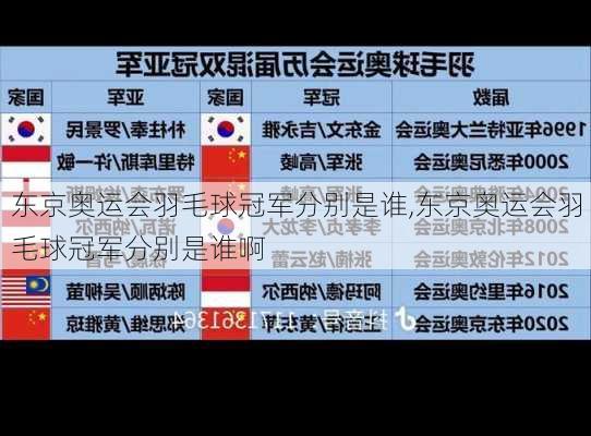 东京奥运会羽毛球冠军分别是谁,东京奥运会羽毛球冠军分别是谁啊