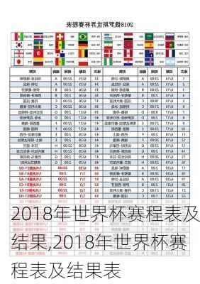 2018年世界杯赛程表及结果,2018年世界杯赛程表及结果表
