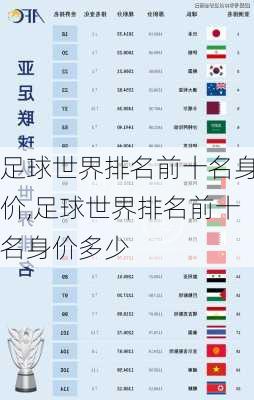 足球世界排名前十名身价,足球世界排名前十名身价多少