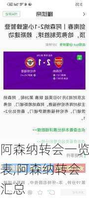 阿森纳转会一览表,阿森纳转会汇总