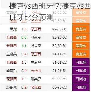 捷克vs西班牙 7,捷克vs西班牙比分预测