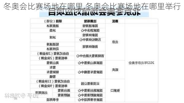 冬奥会比赛场地在哪里,冬奥会比赛场地在哪里举行