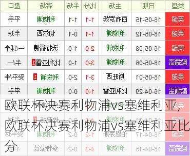 欧联杯决赛利物浦vs塞维利亚,欧联杯决赛利物浦vs塞维利亚比分