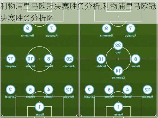 利物浦皇马欧冠决赛胜负分析,利物浦皇马欧冠决赛胜负分析图