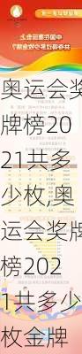 奥运会奖牌榜2021共多少枚,奥运会奖牌榜2021共多少枚金牌