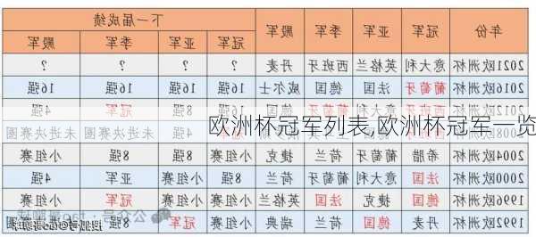 欧洲杯冠军列表,欧洲杯冠军一览