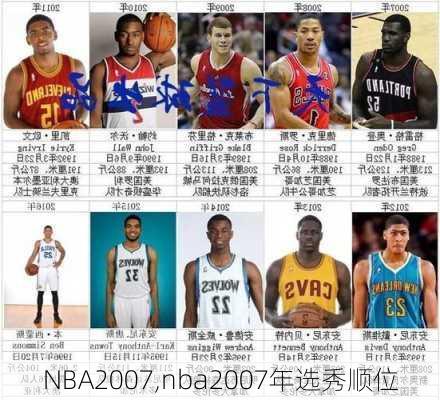 NBA2007,nba2007年选秀顺位