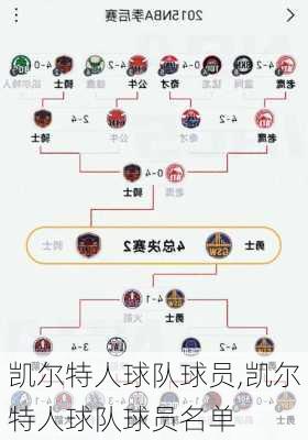 凯尔特人球队球员,凯尔特人球队球员名单