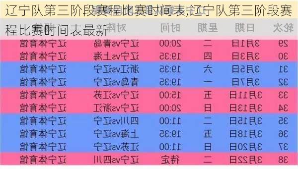 辽宁队第三阶段赛程比赛时间表,辽宁队第三阶段赛程比赛时间表最新