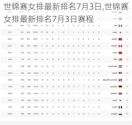 世锦赛女排最新排名7月3日,世锦赛女排最新排名7月3日赛程