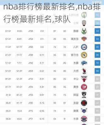 nba排行榜最新排名,nba排行榜最新排名,球队