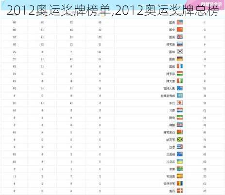2012奥运奖牌榜单,2012奥运奖牌总榜