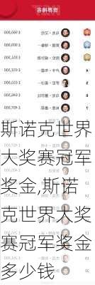 斯诺克世界大奖赛冠军奖金,斯诺克世界大奖赛冠军奖金多少钱