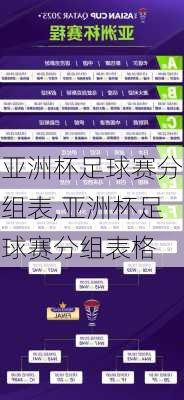 亚洲杯足球赛分组表,亚洲杯足球赛分组表格