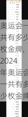 奥运会一共有多少枚金牌,2024年奥运会一共有多少枚金牌