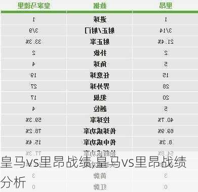 皇马vs里昂战绩,皇马vs里昂战绩分析