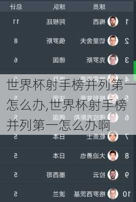 世界杯射手榜并列第一怎么办,世界杯射手榜并列第一怎么办啊