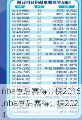 nba季后赛得分榜2016,nba季后赛得分榜2024