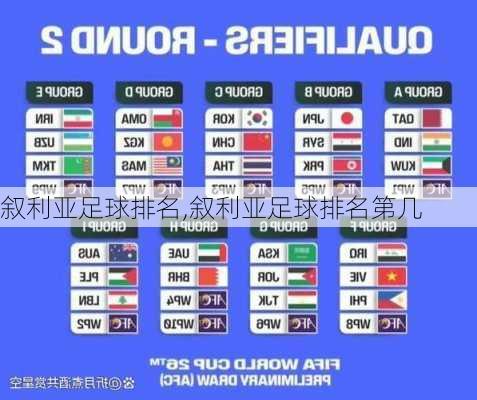 叙利亚足球排名,叙利亚足球排名第几