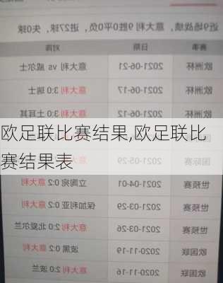 欧足联比赛结果,欧足联比赛结果表