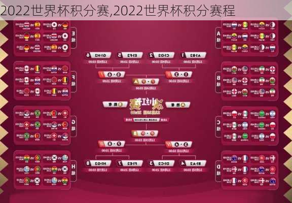 2022世界杯积分赛,2022世界杯积分赛程