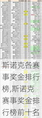 斯诺克各赛事奖金排行榜,斯诺克赛事奖金排行榜前十名