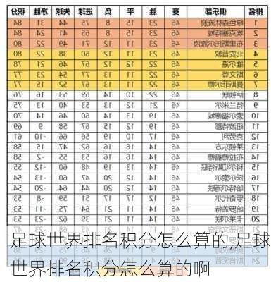 足球世界排名积分怎么算的,足球世界排名积分怎么算的啊