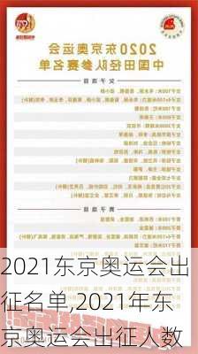 2021东京奥运会出征名单,2021年东京奥运会出征人数