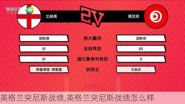 英格兰突尼斯战绩,英格兰突尼斯战绩怎么样