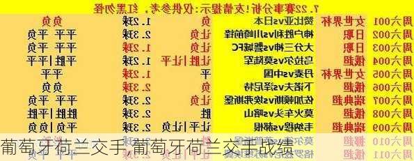 葡萄牙荷兰交手,葡萄牙荷兰交手战绩