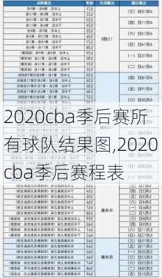 2020cba季后赛所有球队结果图,2020cba季后赛程表