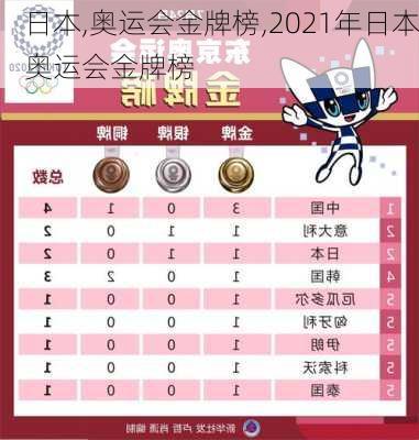 日本,奥运会金牌榜,2021年日本奥运会金牌榜