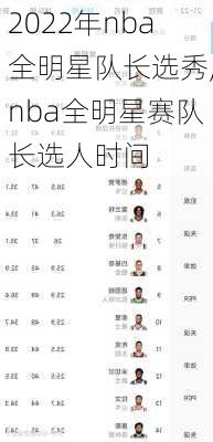 2022年nba全明星队长选秀,nba全明星赛队长选人时间