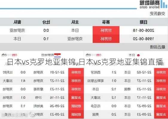 日本vs克罗地亚集锦,日本vs克罗地亚集锦直播