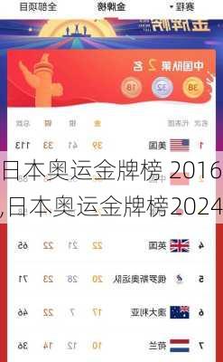日本奥运金牌榜 2016,日本奥运金牌榜2024