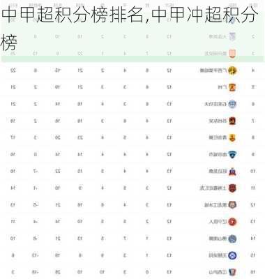 中甲超积分榜排名,中甲冲超积分榜